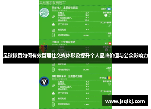 足球球员如何有效管理社交媒体形象提升个人品牌价值与公众影响力